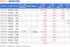 天风证券：首次覆盖腾景科技给予增持评级目标